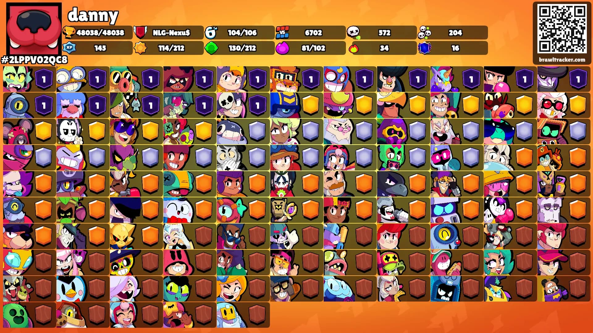 danny's Ranks