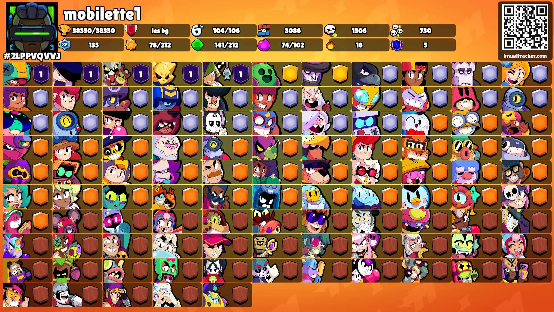 mobilette1's Ranks