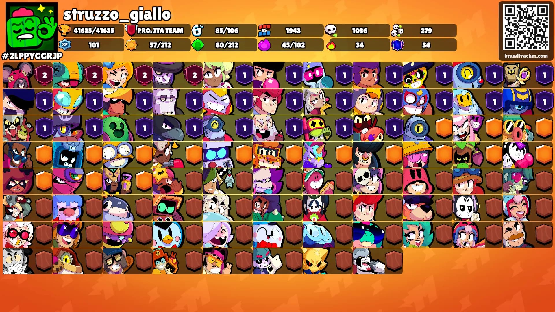 struzzo_giallo's Ranks