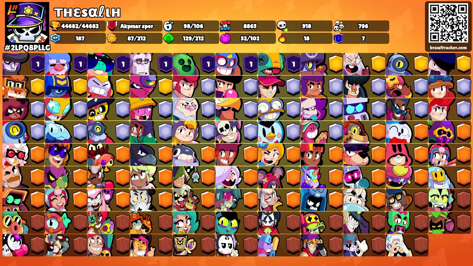 тнεsαℓιн's Ranks
