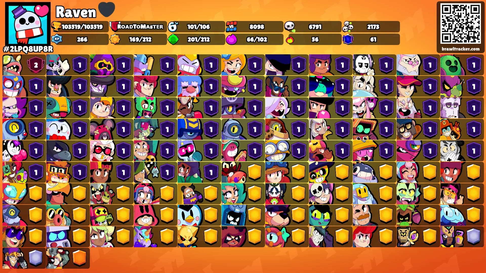 Raven 🖤's Ranks