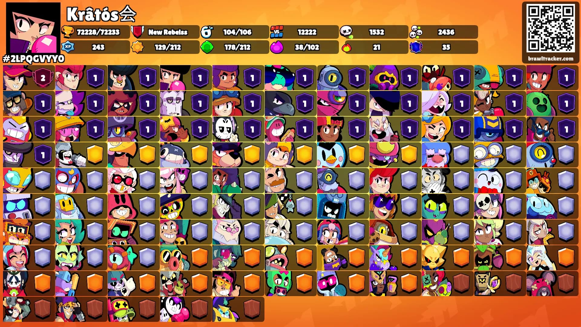 Krâtós会's Ranks