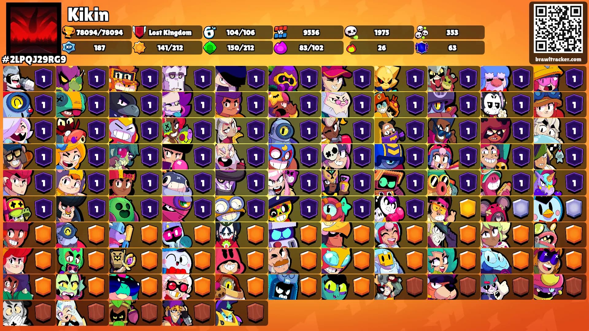 Kikin's Ranks