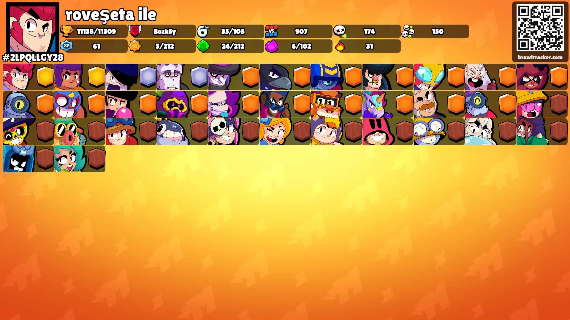 roveşeta ile's Ranks