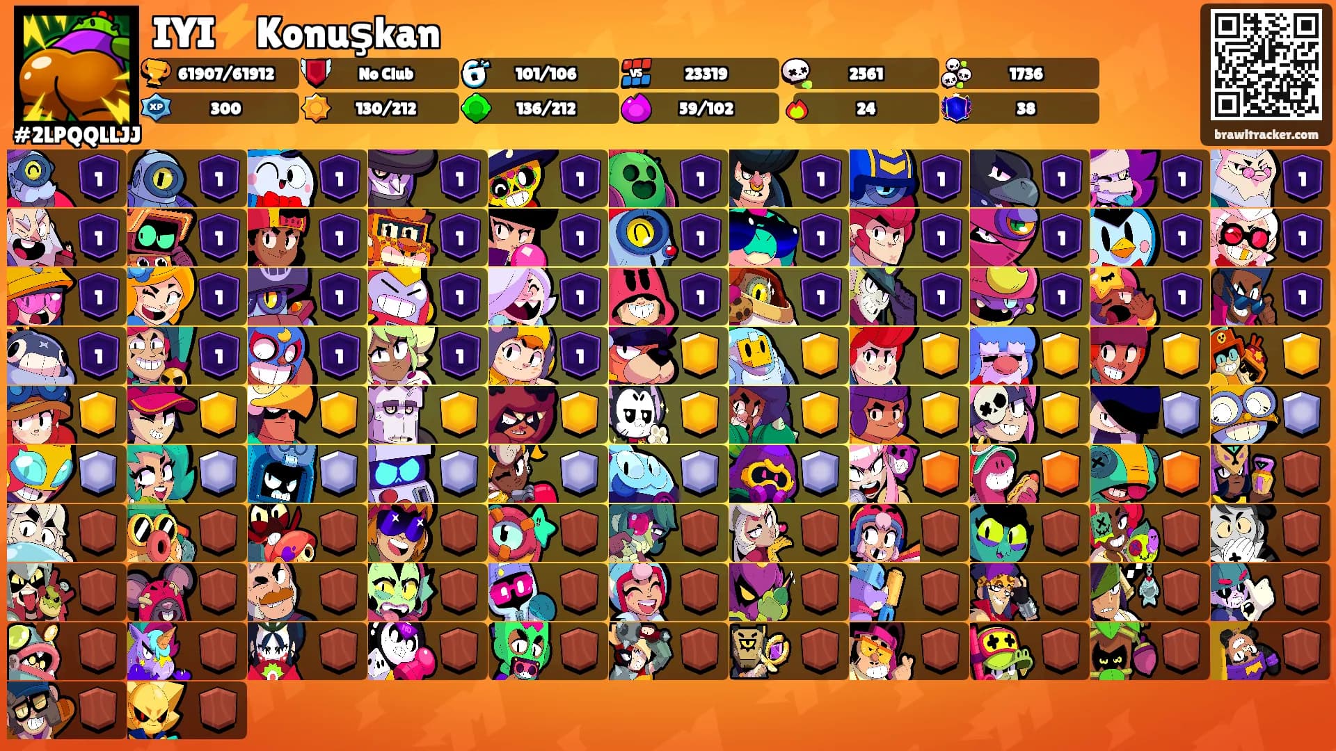 IYI⚡Konuşkan's Ranks