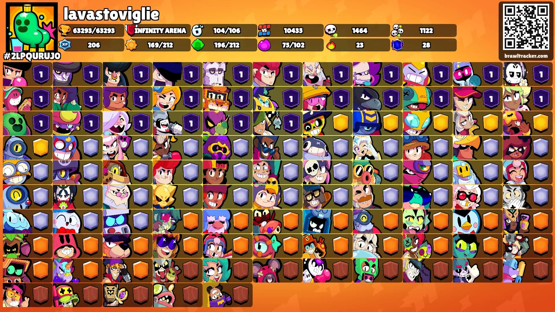 lavastoviglie's Ranks