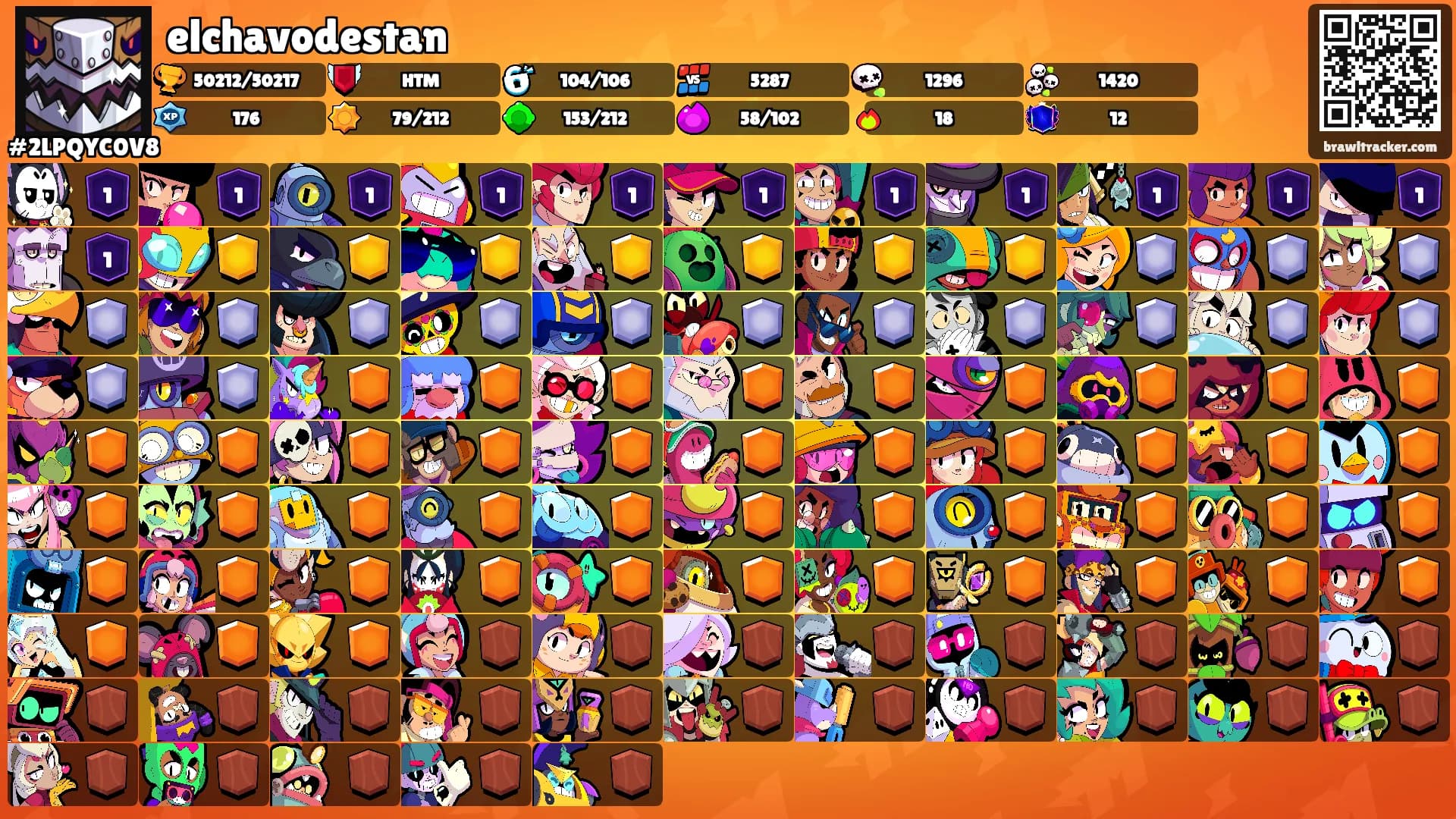 elchavodestan's Ranks