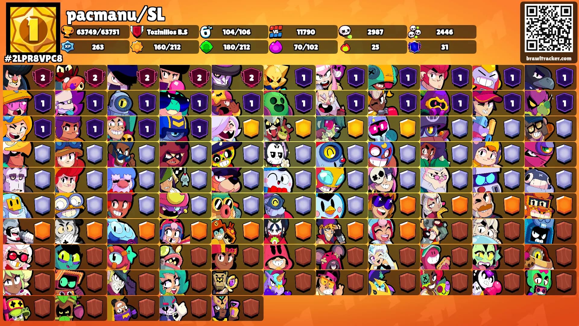 pacmanu/SL's Ranks