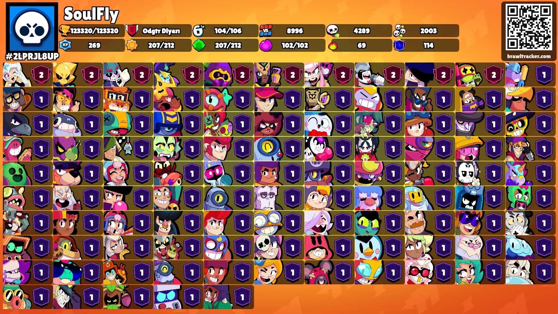 SoulFly's Ranks
