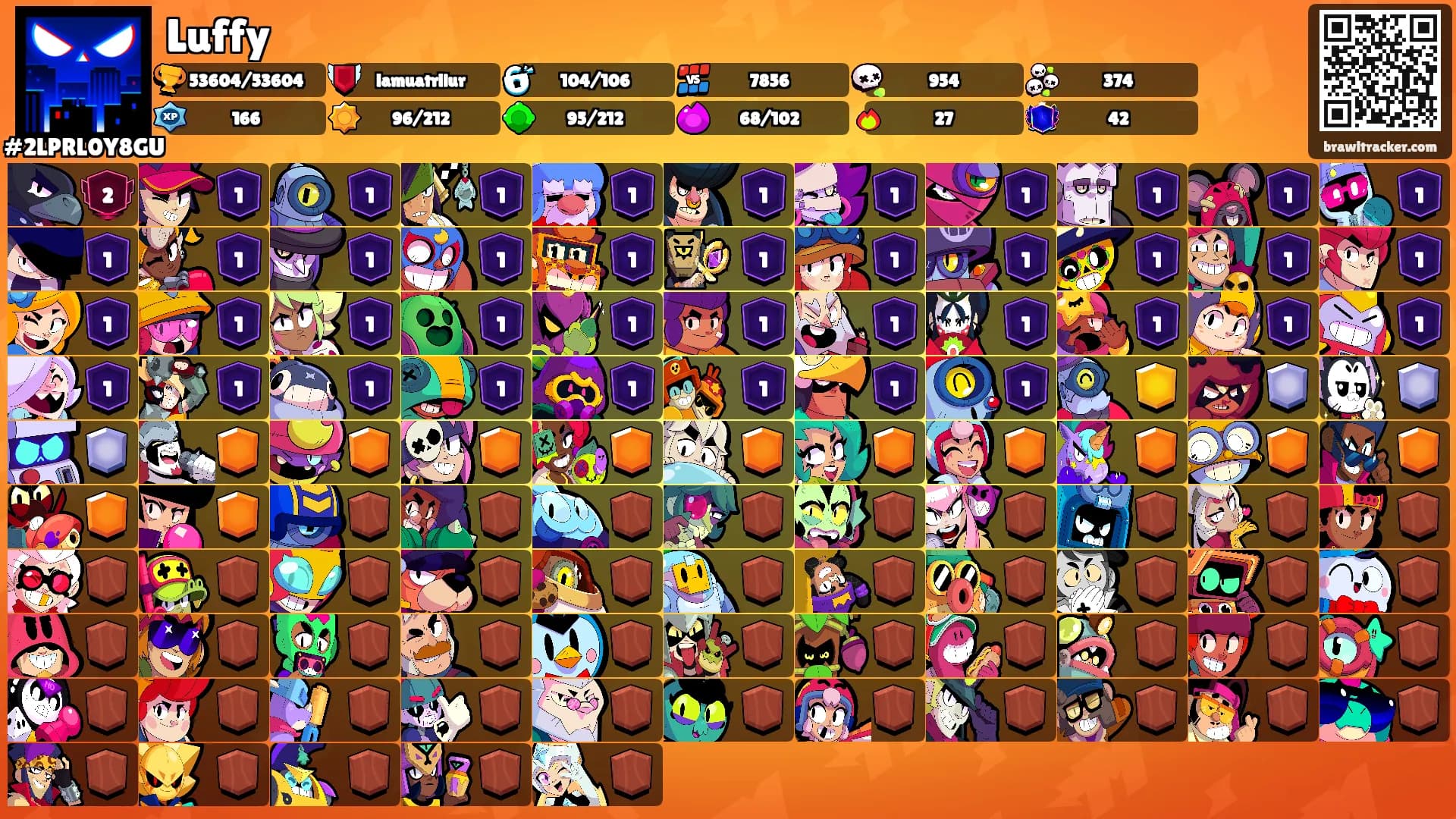 Luffy's Ranks