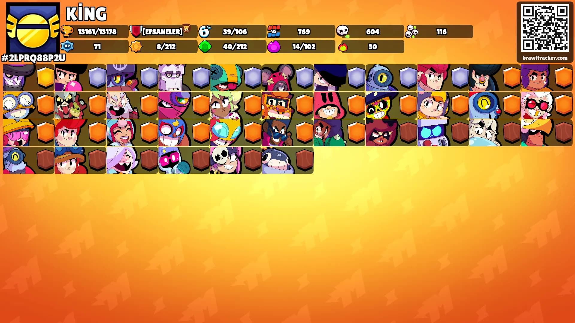 KİNG's Ranks