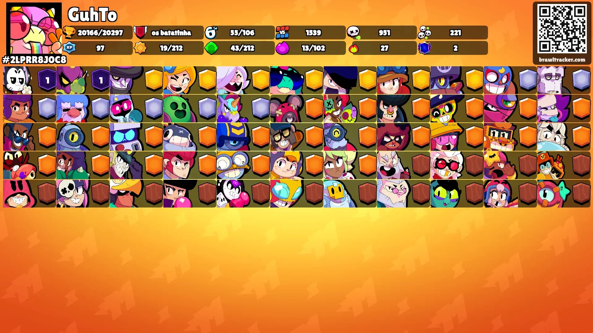 GuhTo's Ranks