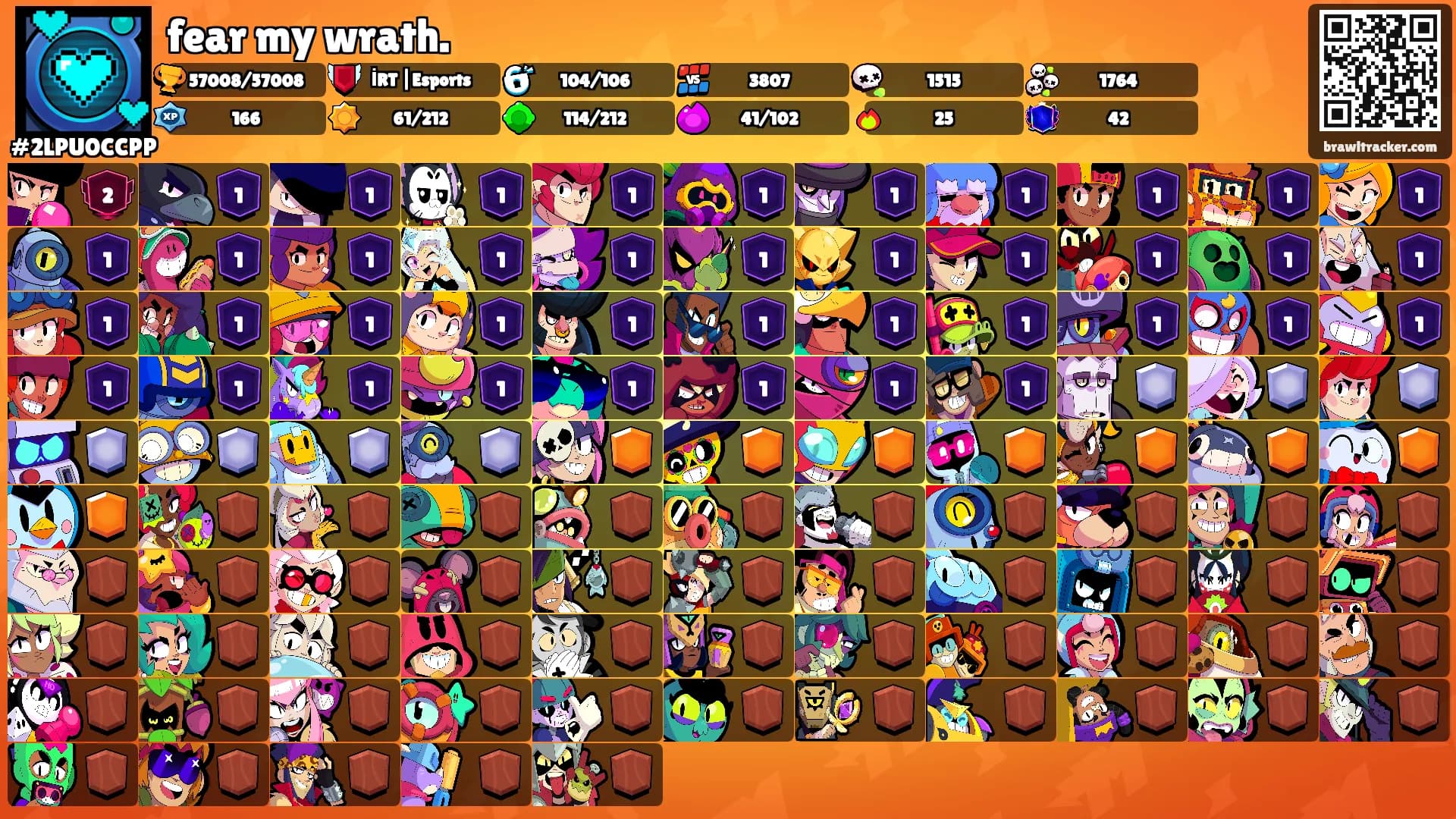 fear my wrath.'s Ranks