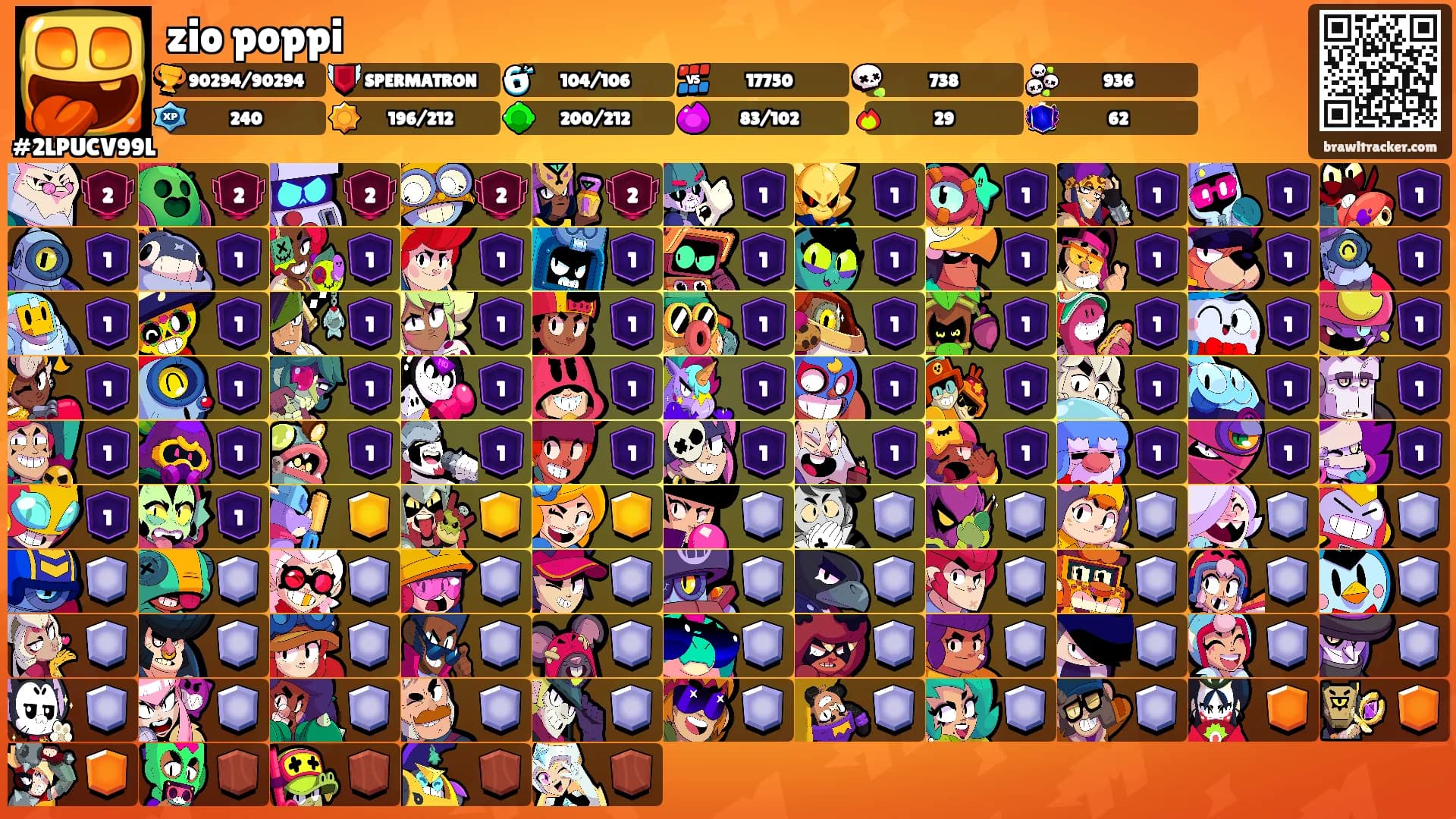 zio poppi's Ranks