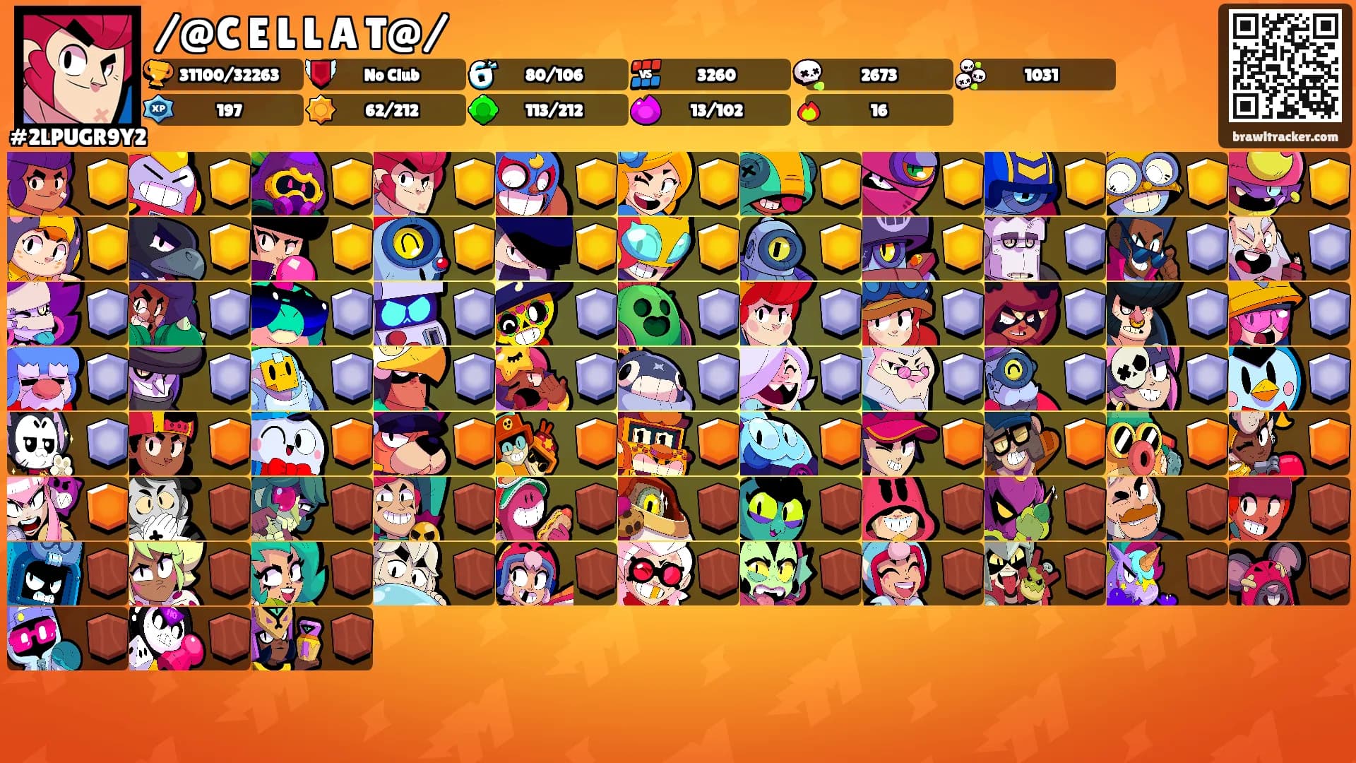 /@C E L L A T@/'s Ranks