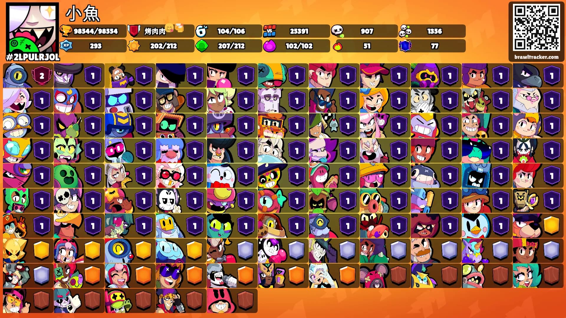 小魚's Ranks