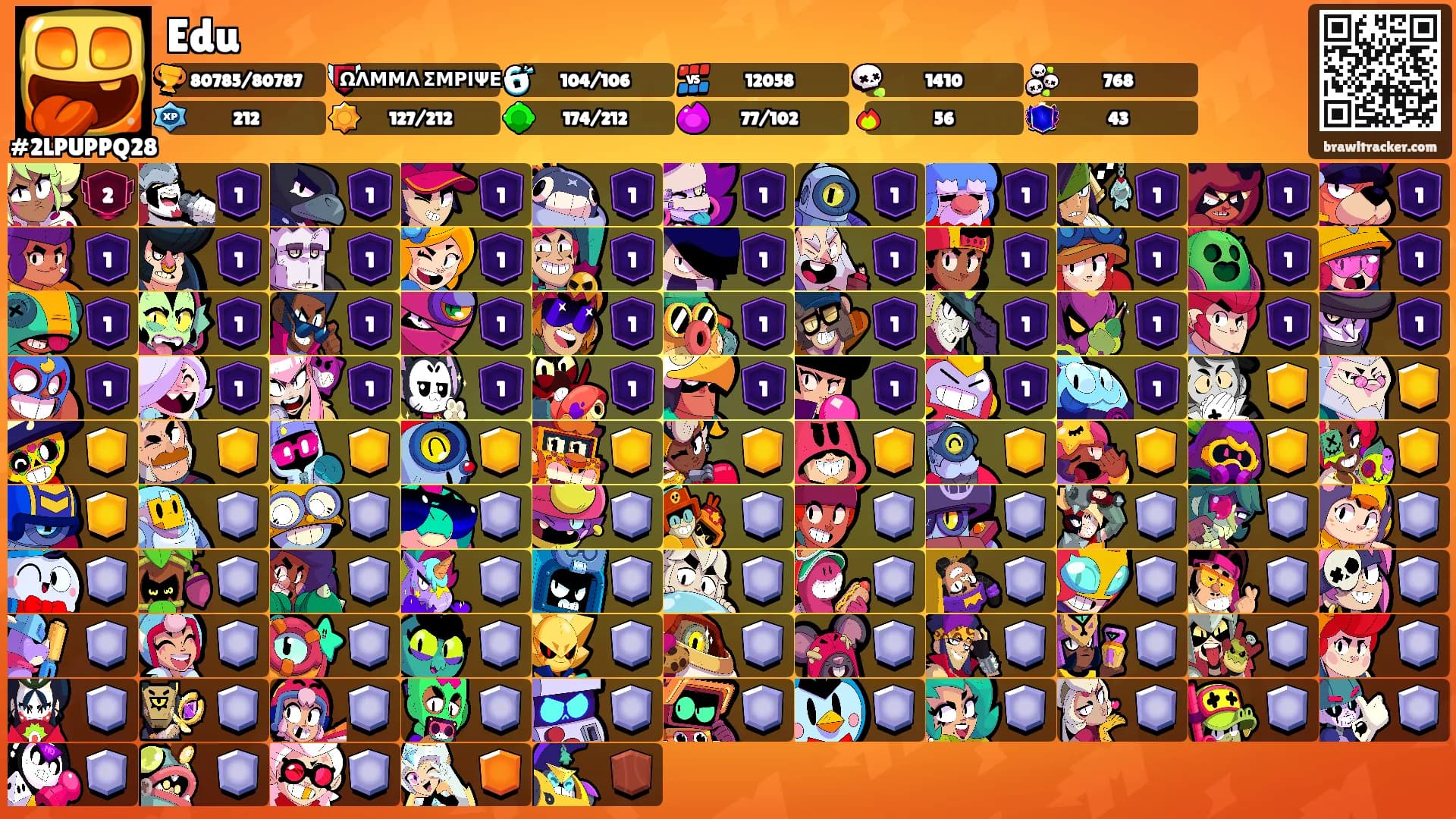 Edu's Ranks