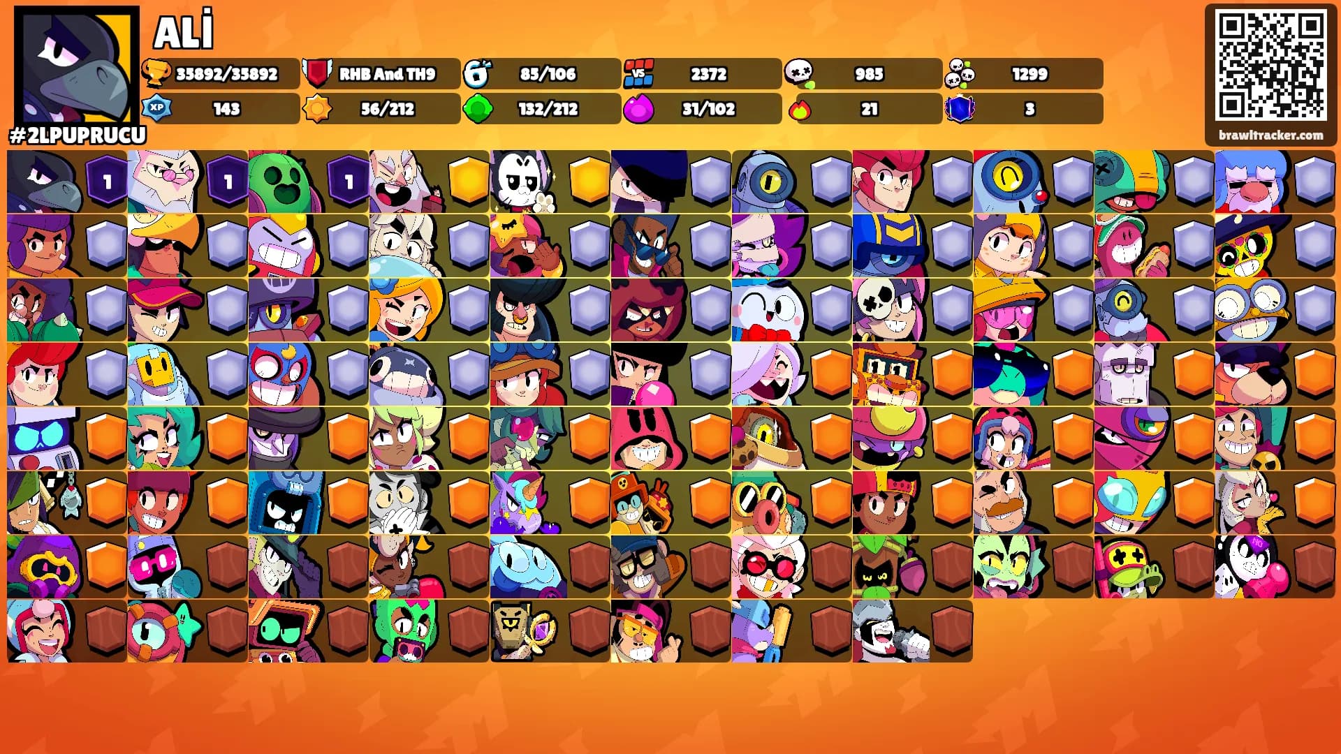 ALİ's Ranks