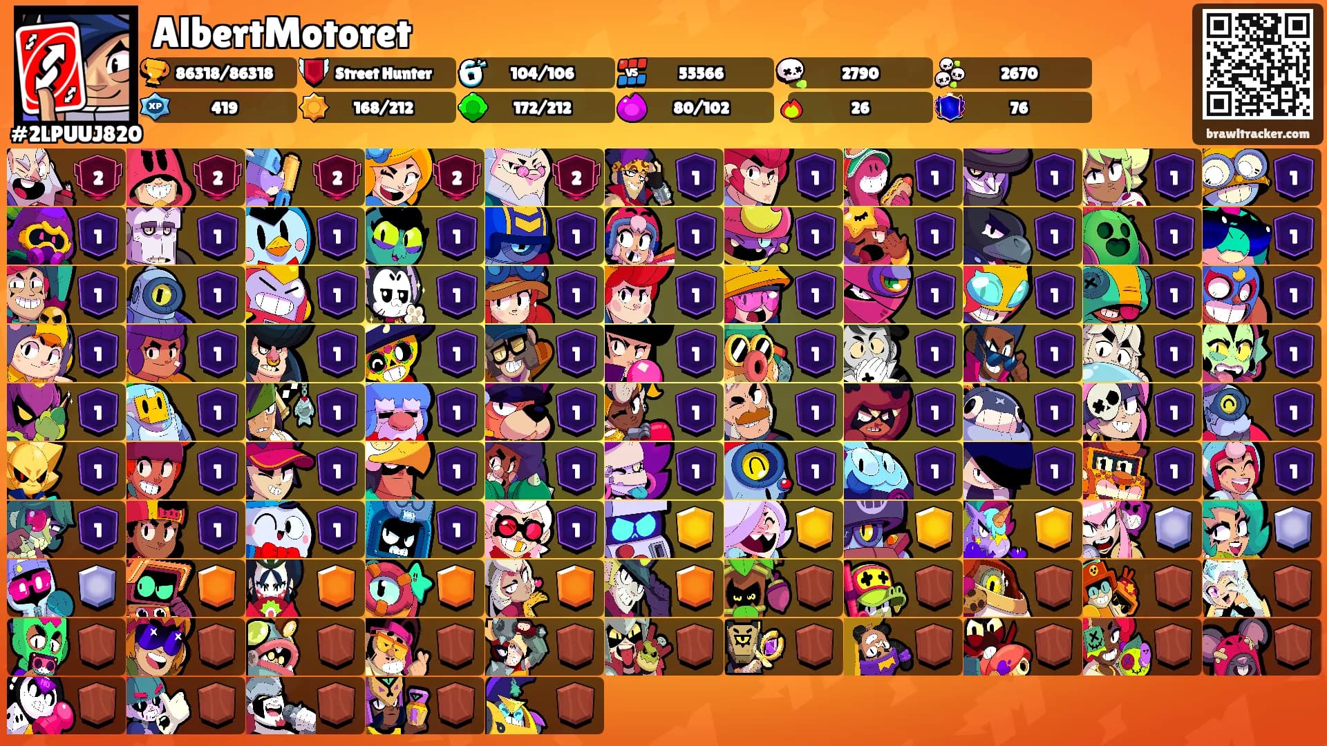 AlbertMotoret's Ranks