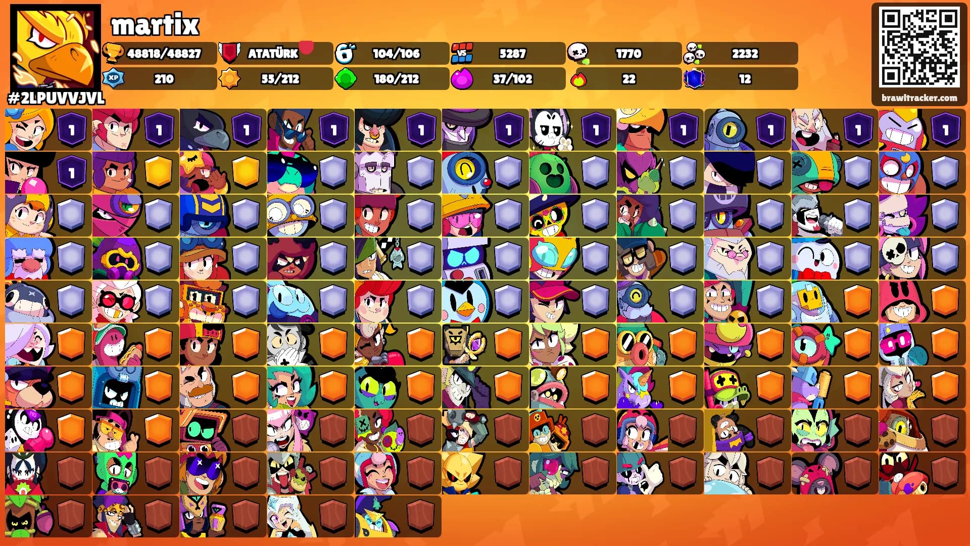martix's Ranks