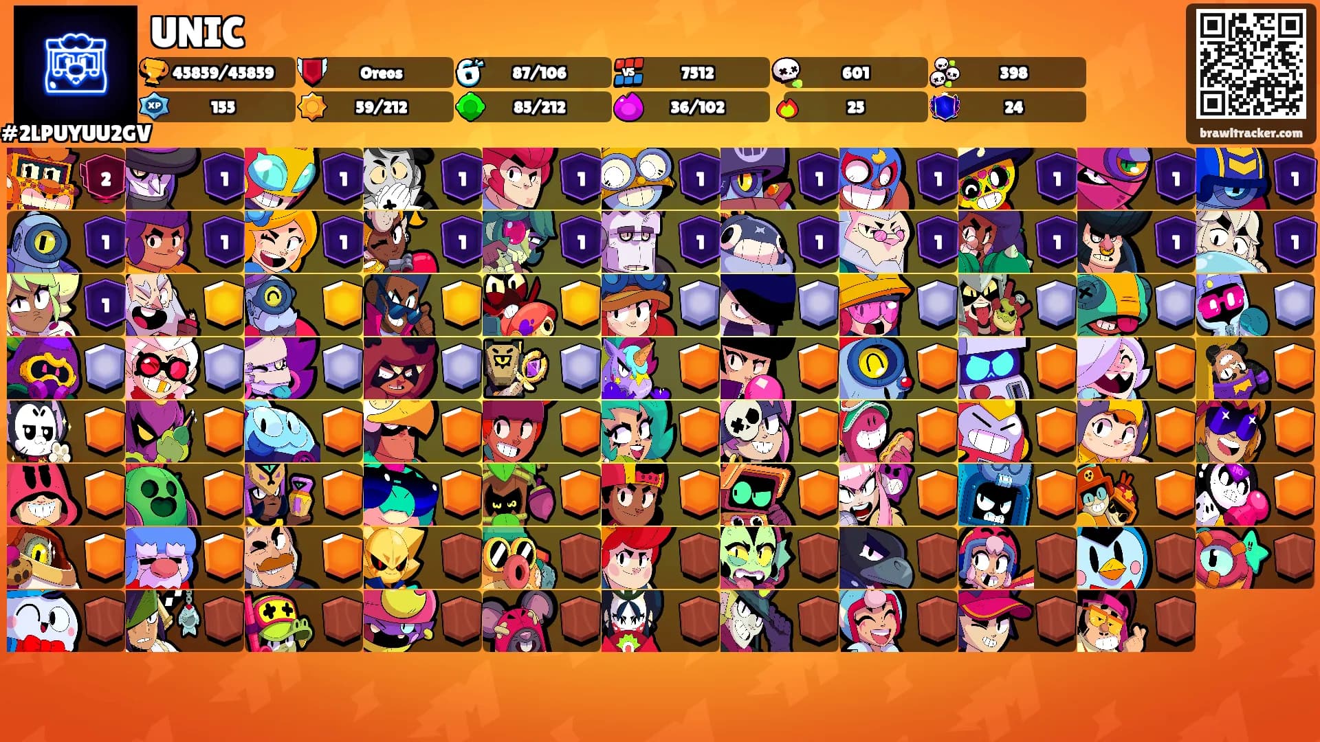 UNIC's Ranks