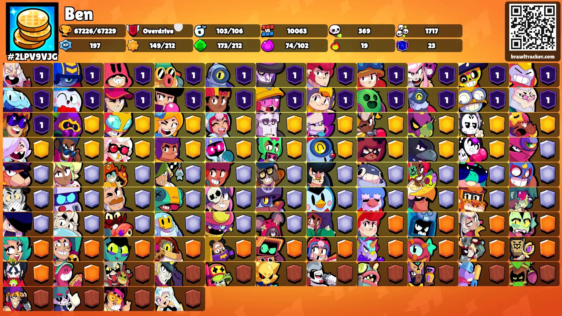 Ben's Ranks