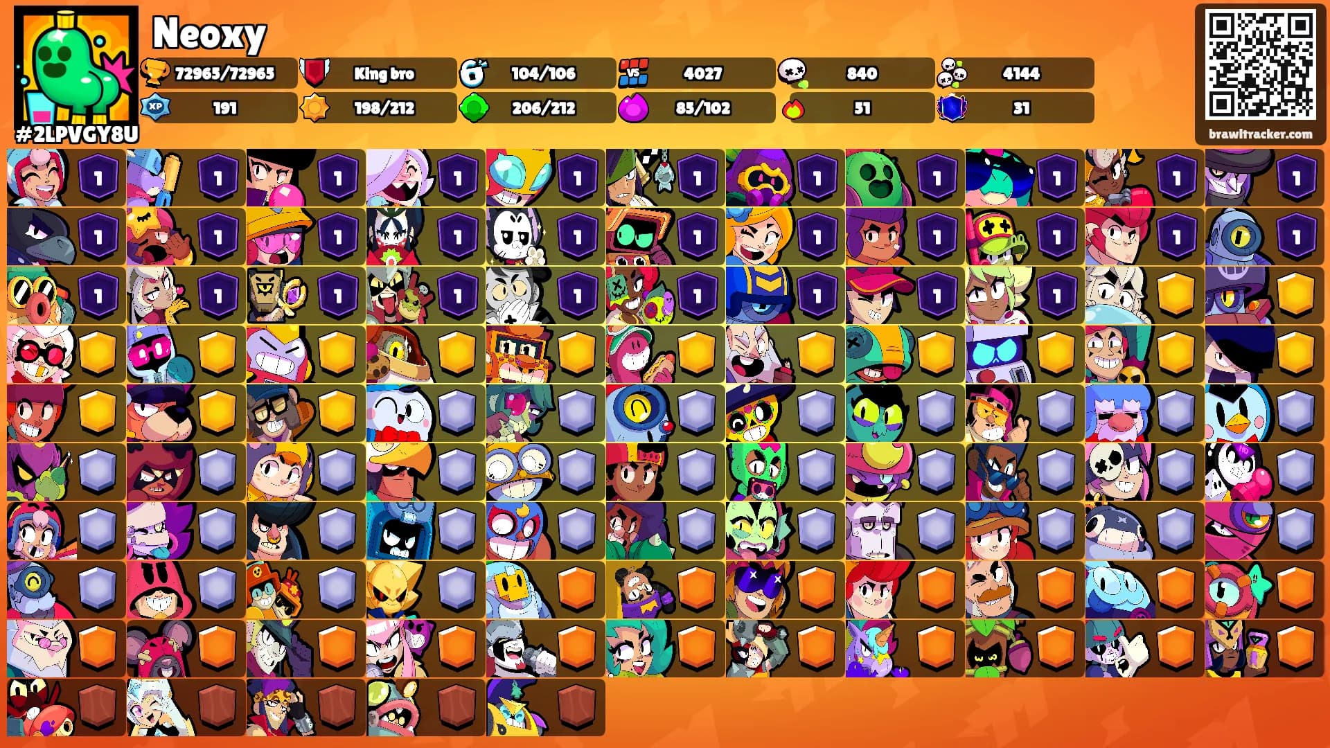 Neoxy's Ranks