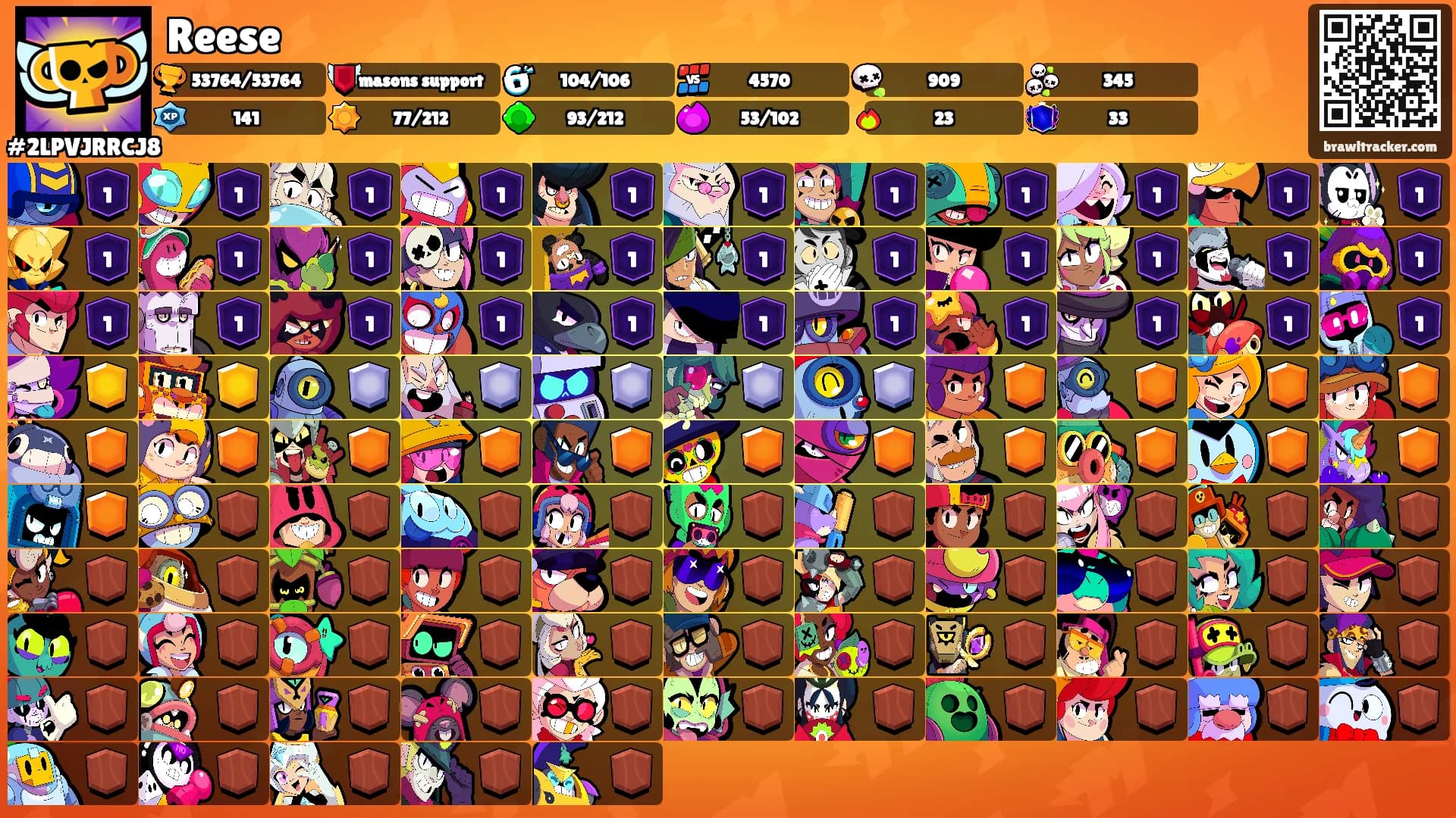 Reese's Ranks
