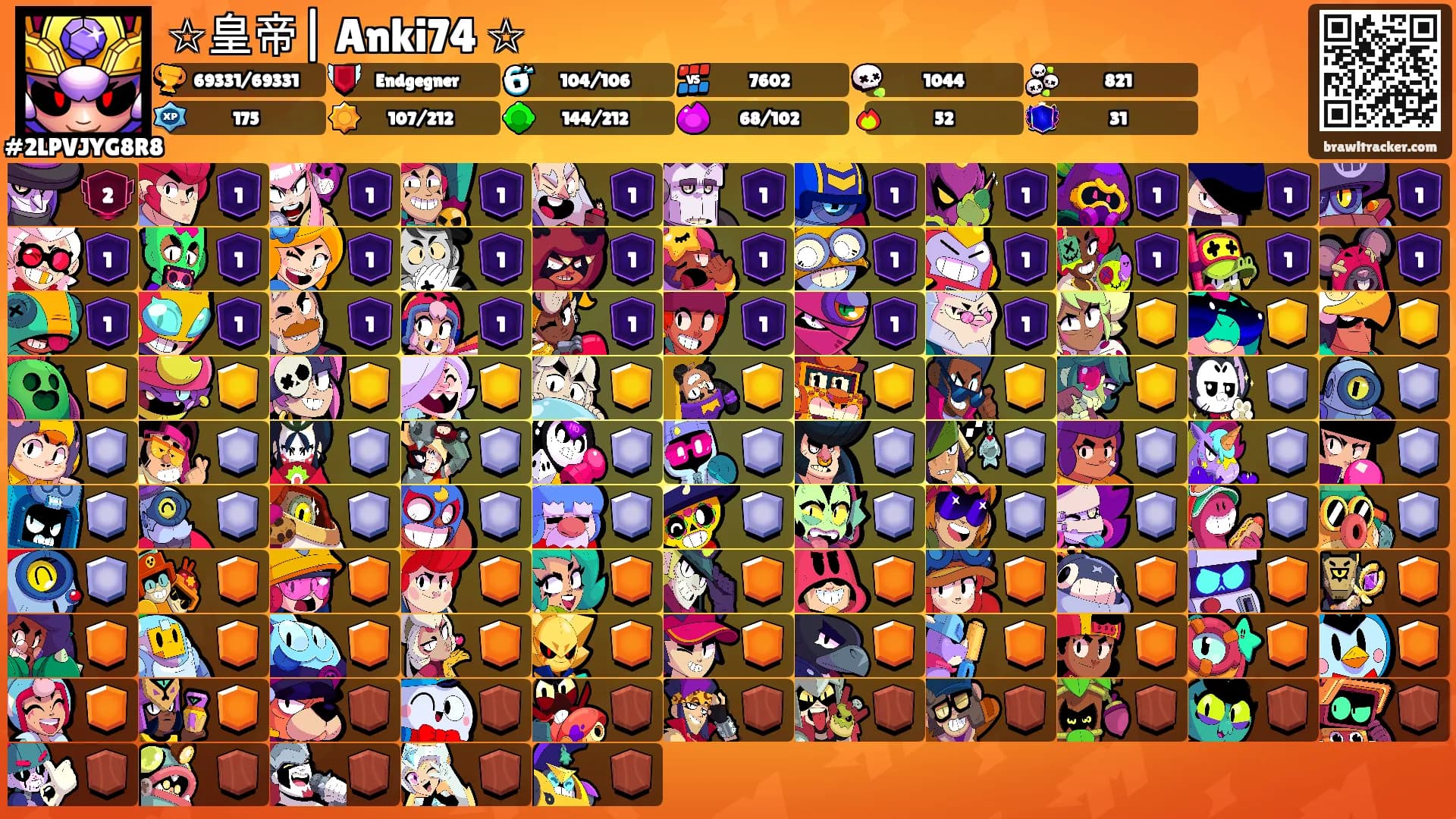 ☆皇帝| Anki74 ☆'s Ranks