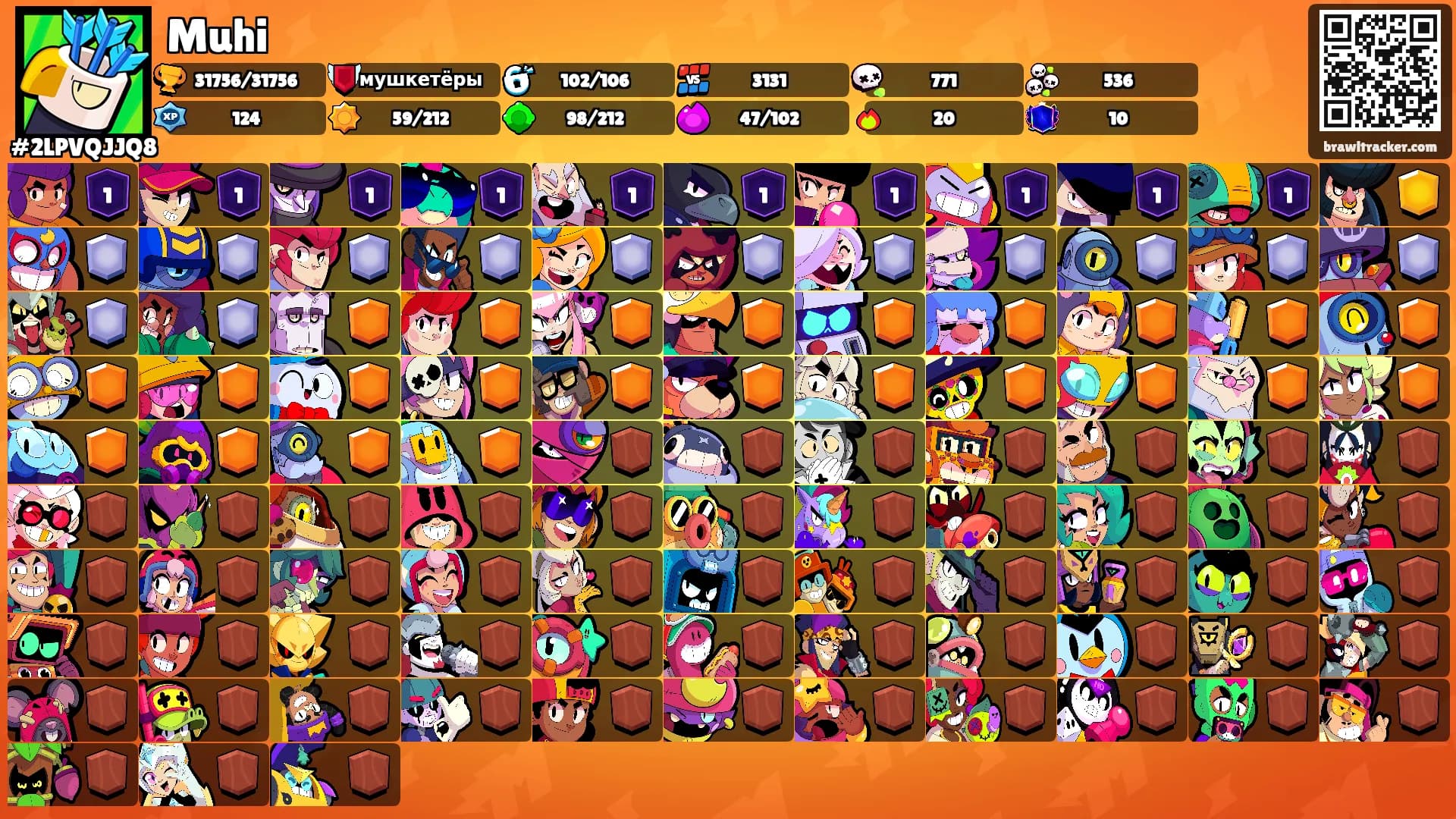 Muhi's Ranks