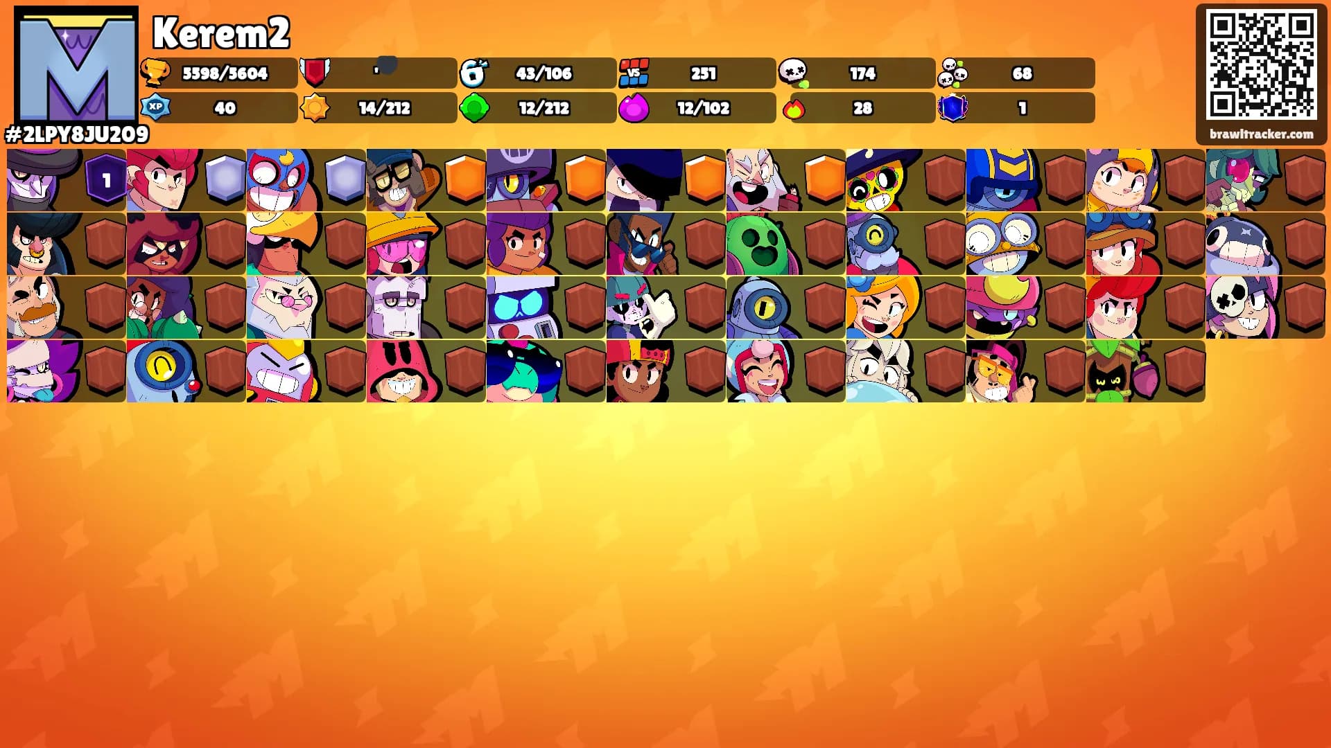 Kerem2's Ranks