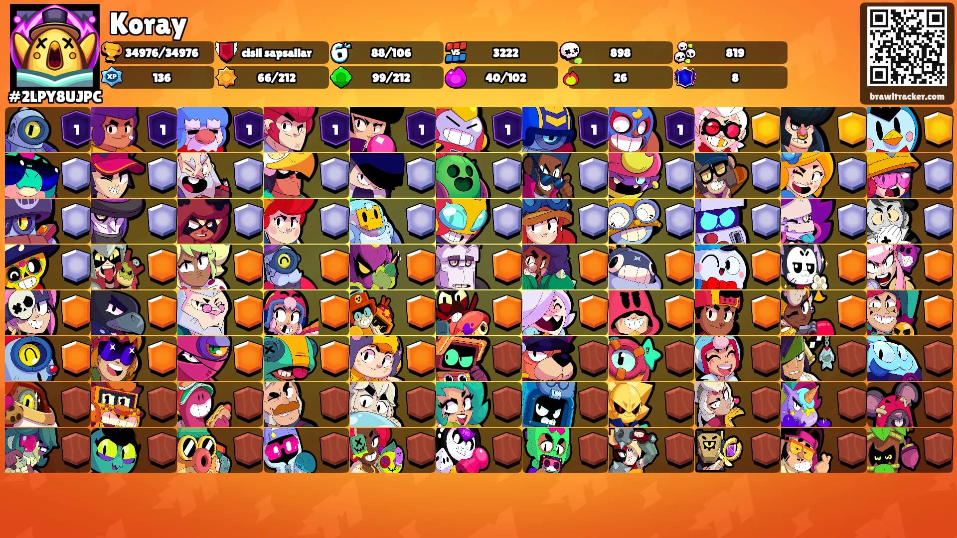 Koray's Ranks