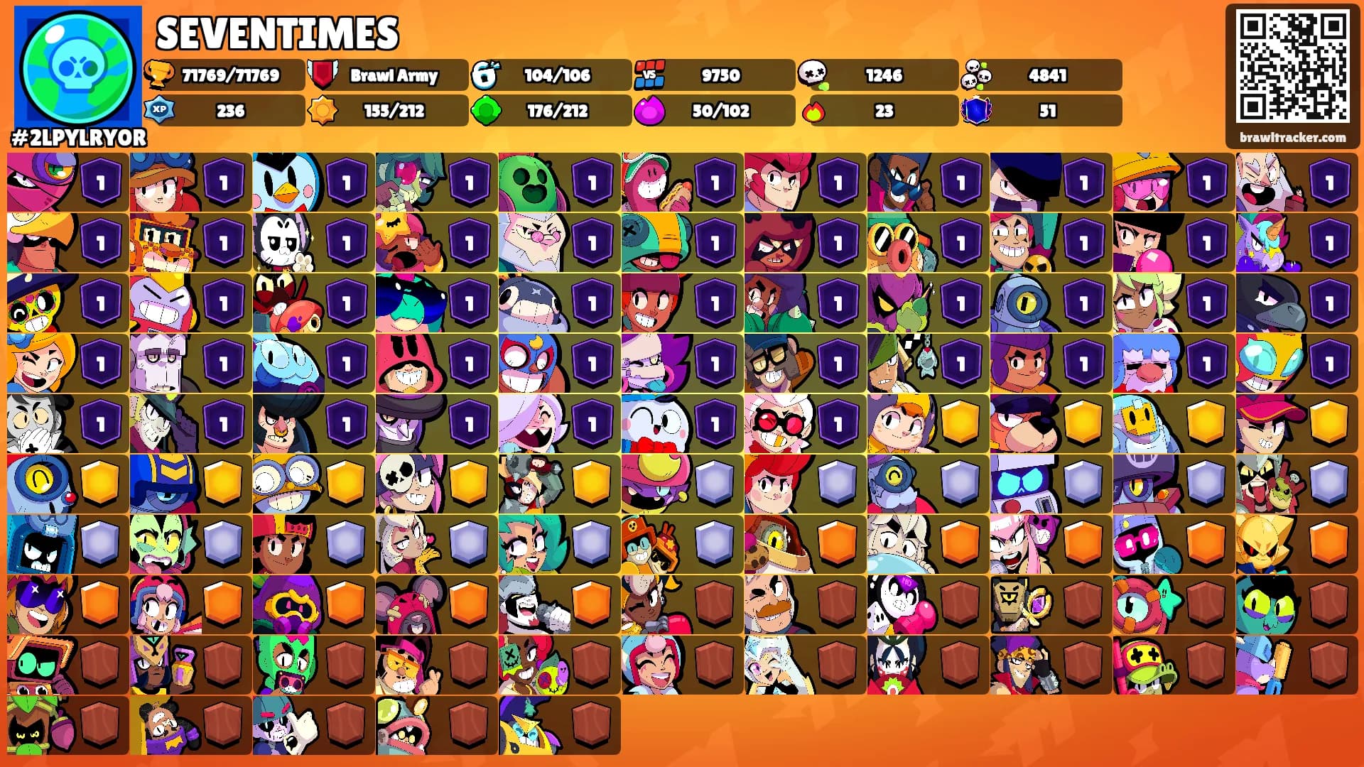 SEVENTIMES's Ranks