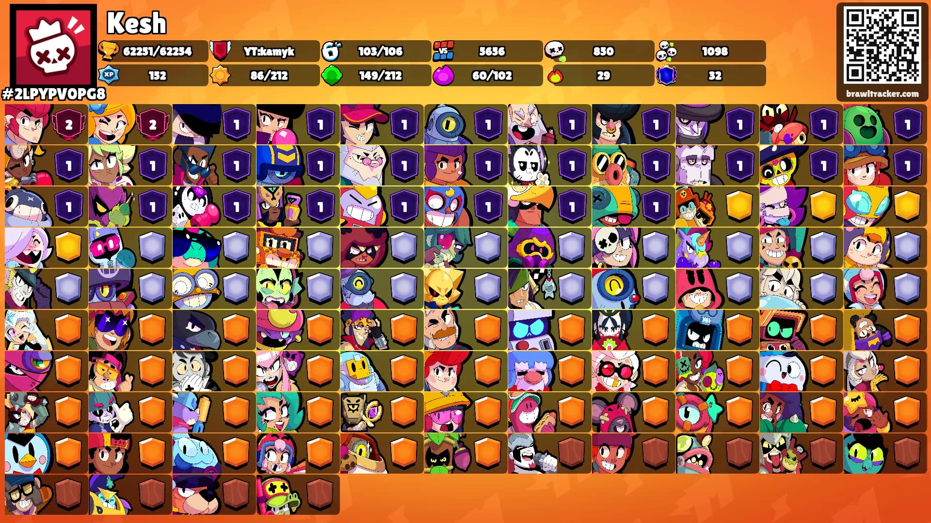 Kesh's Ranks