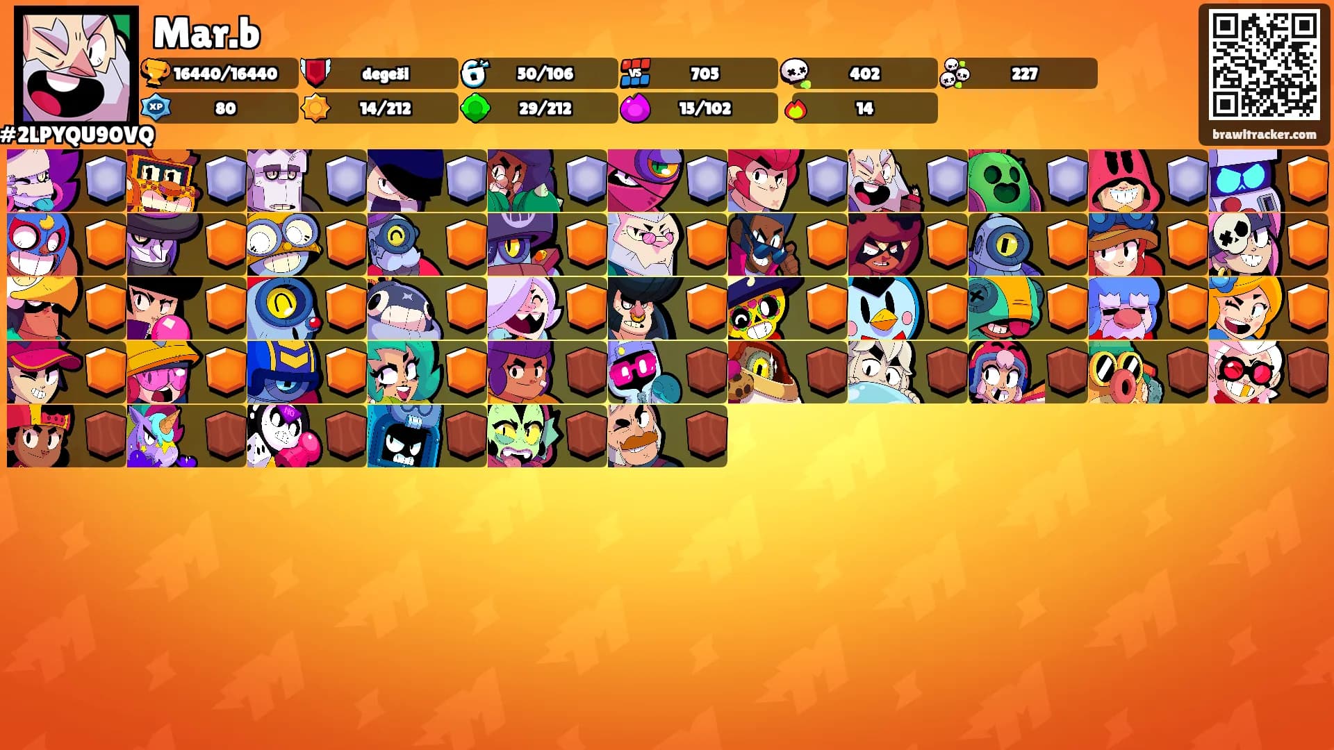 Mar.b's Ranks