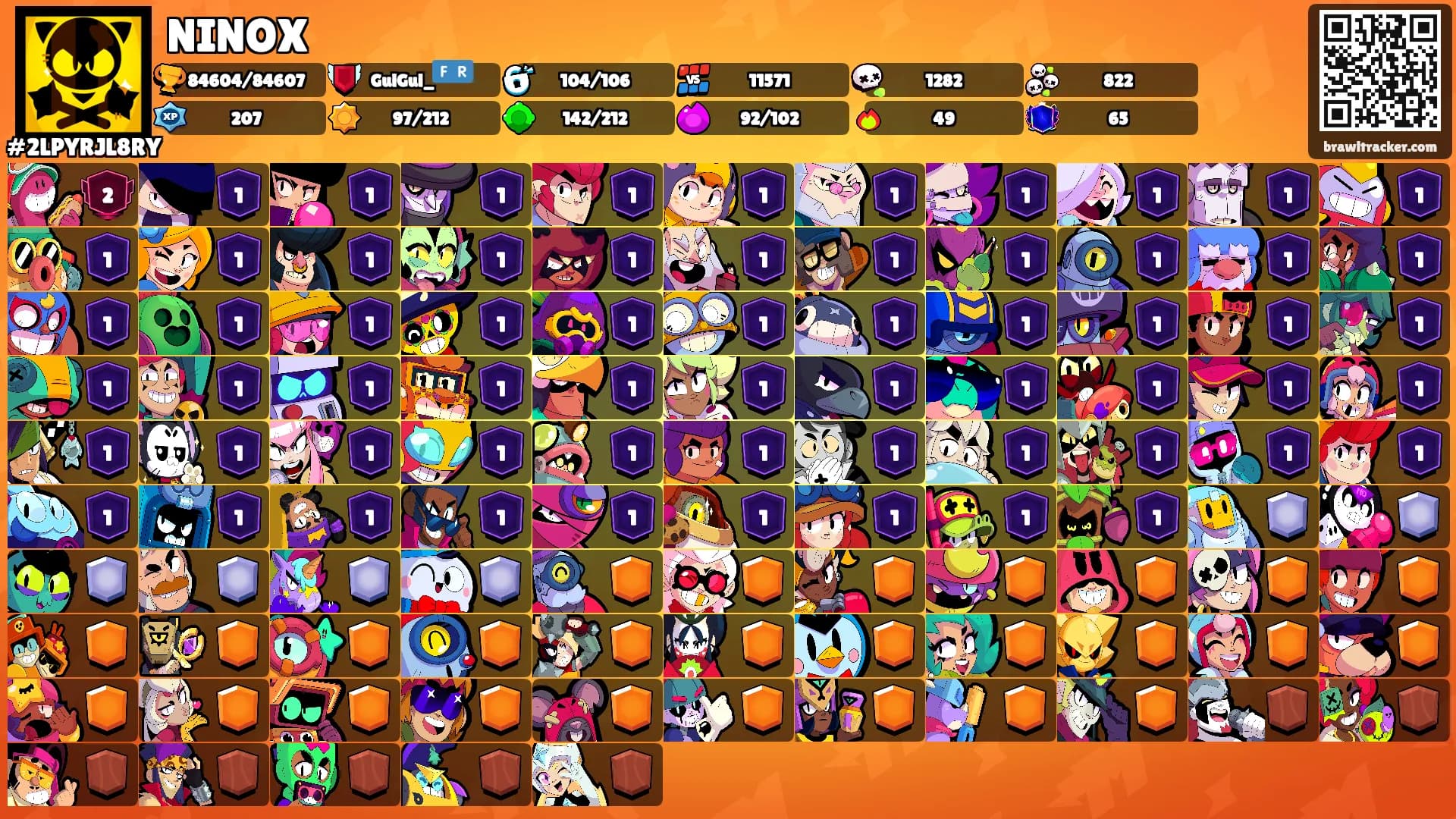 NINOX's Ranks