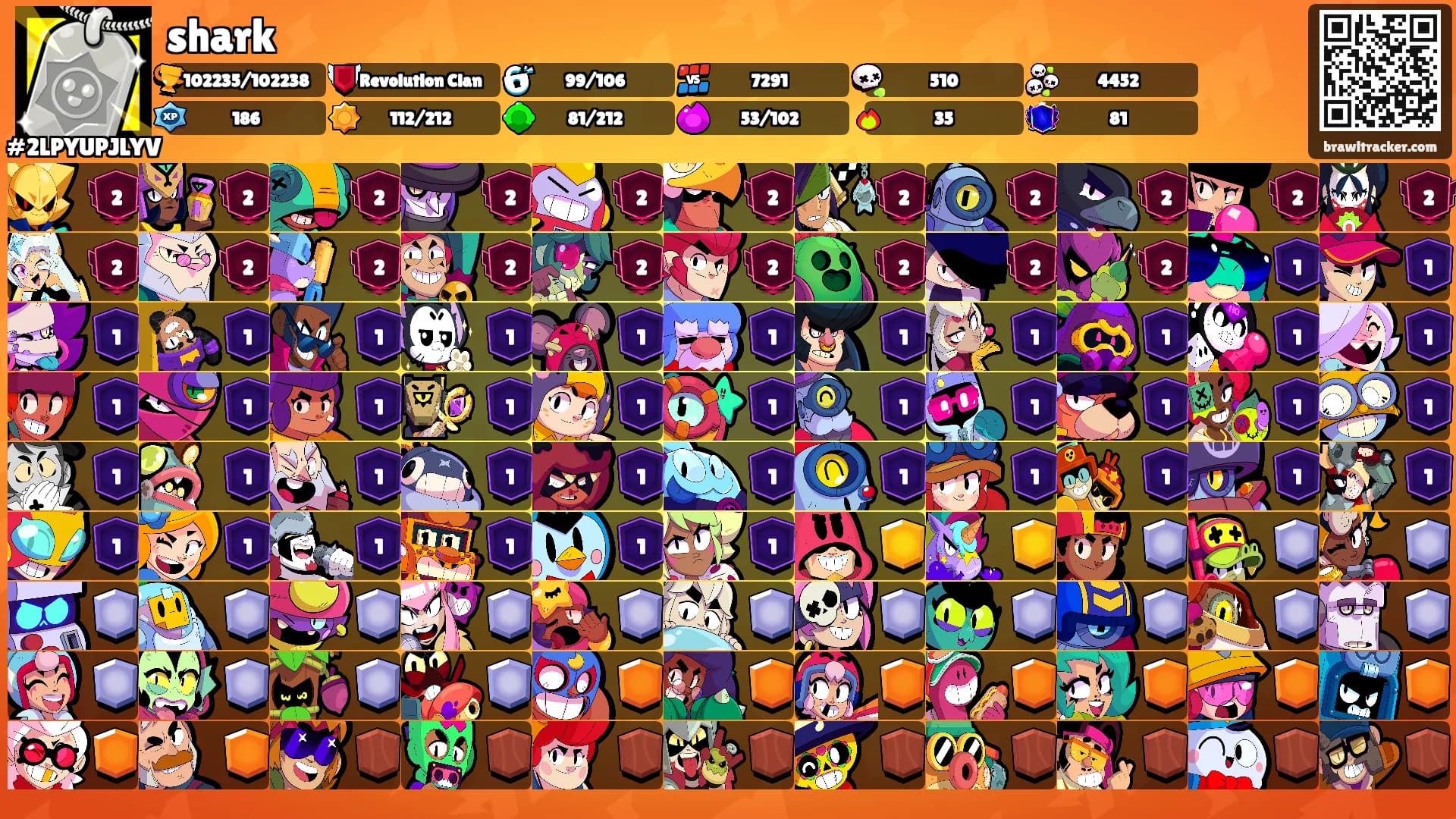 shark's Ranks