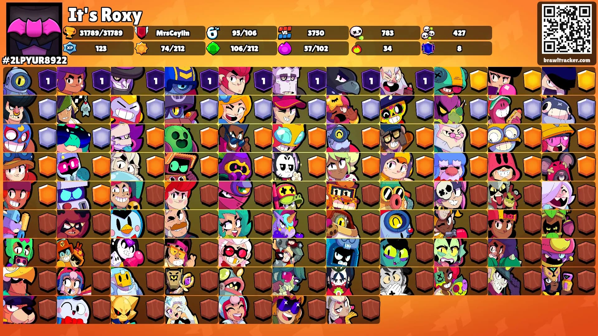 It's Roxy's Ranks