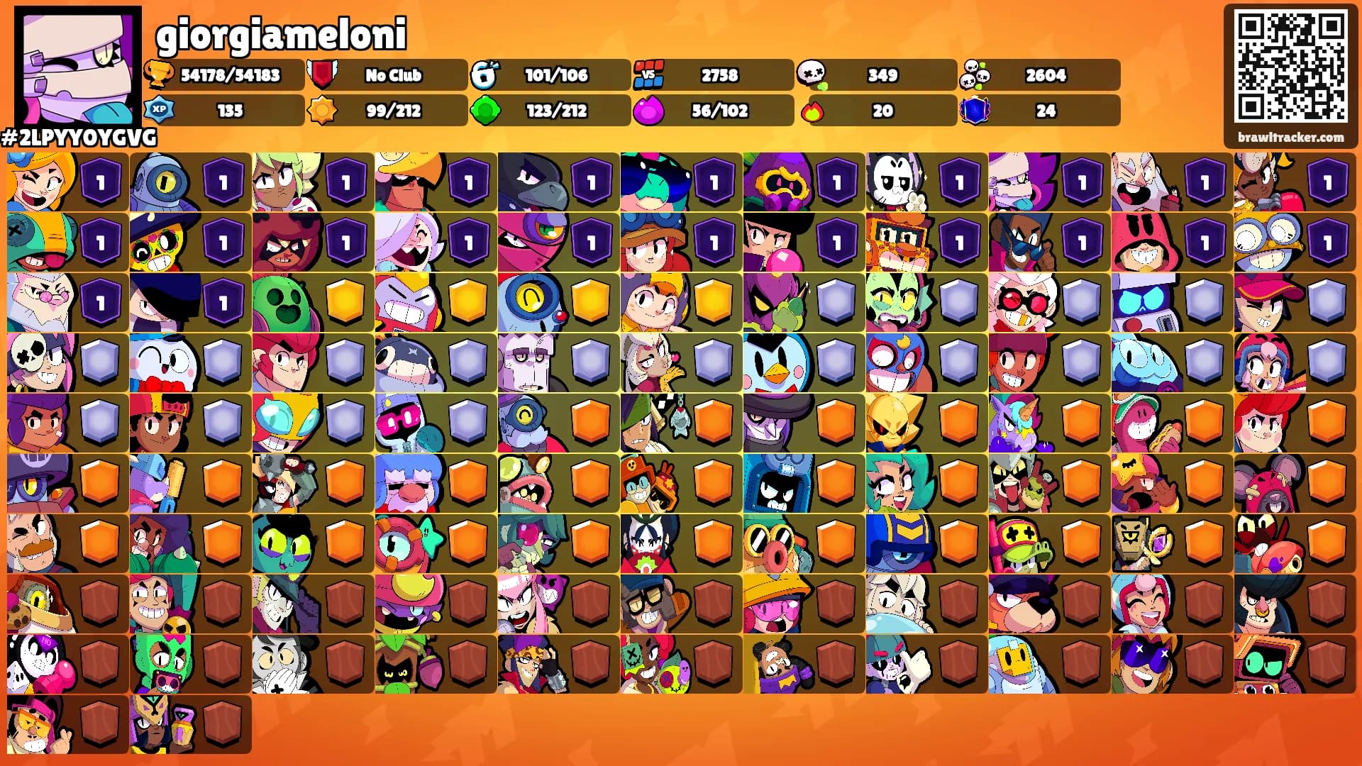 giorgiameloni's Ranks