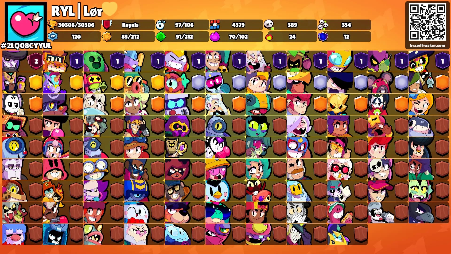 RYL|Lør💛's Ranks
