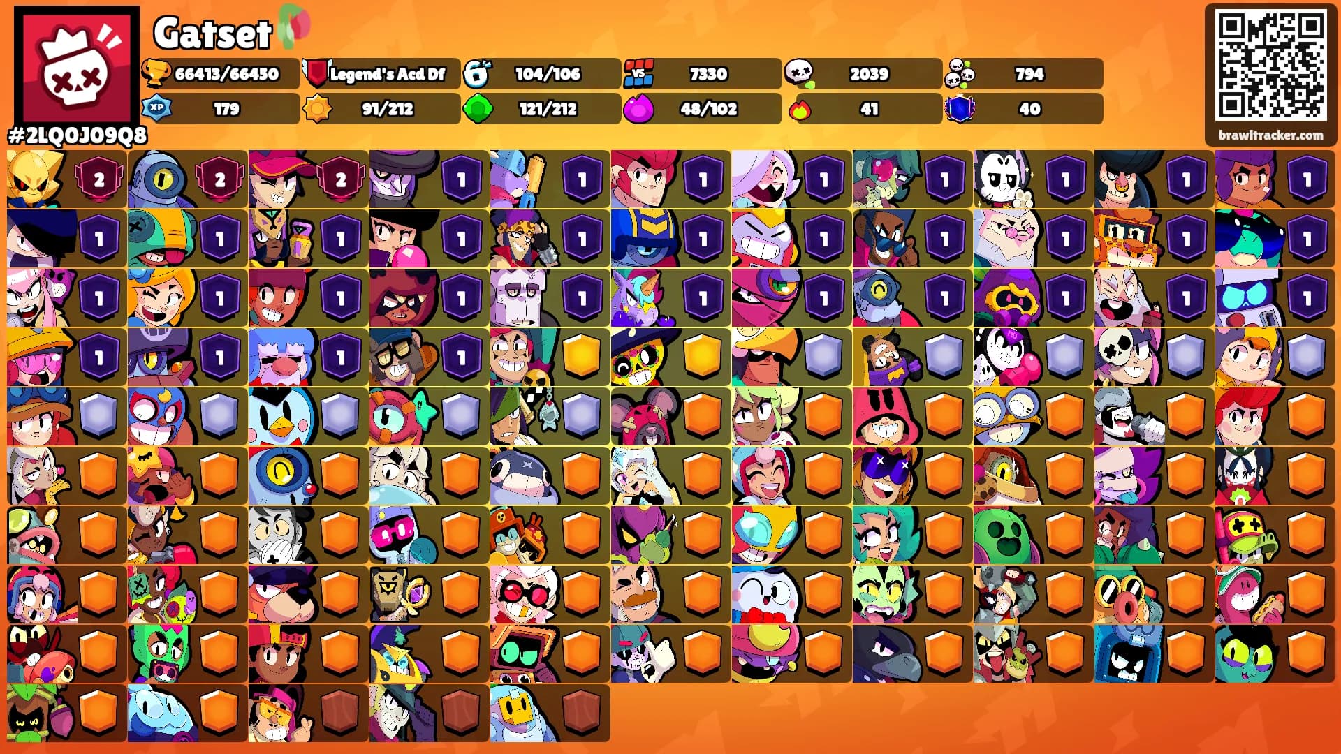 Gatset🥀's Ranks