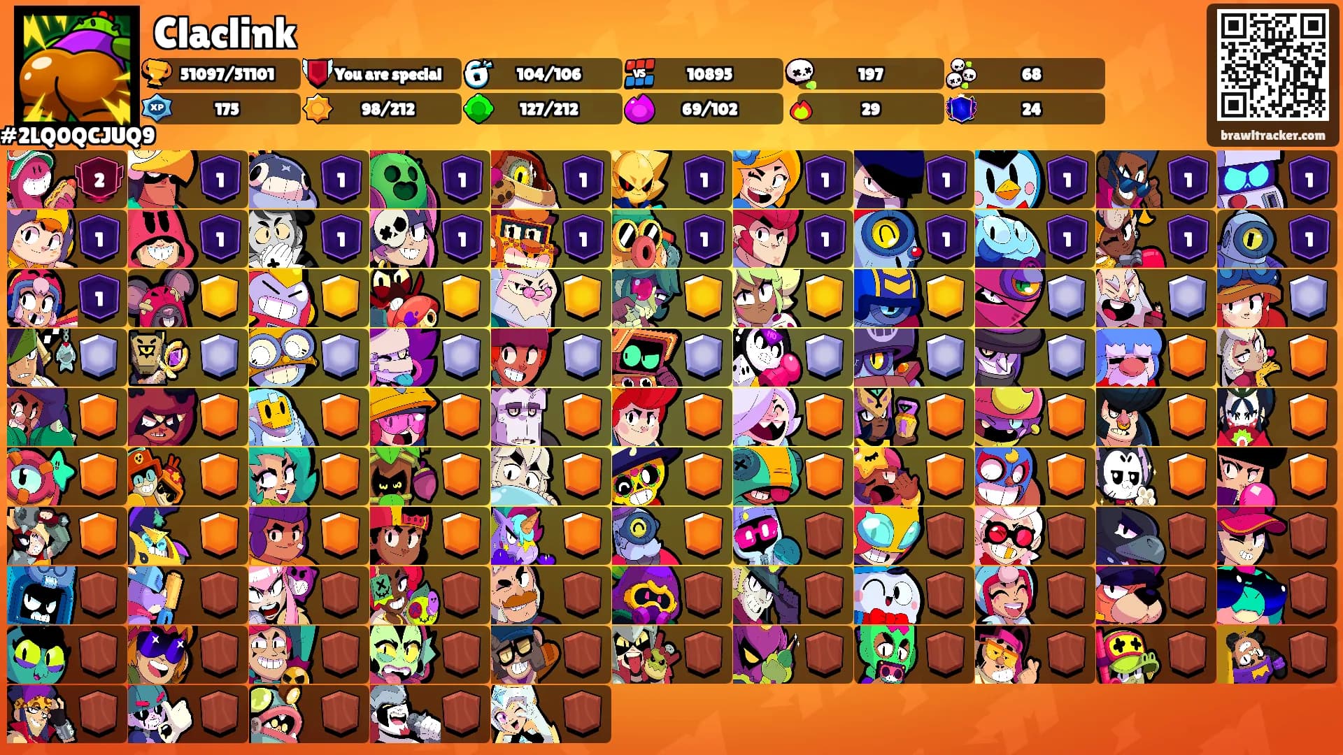 Claclink's Ranks