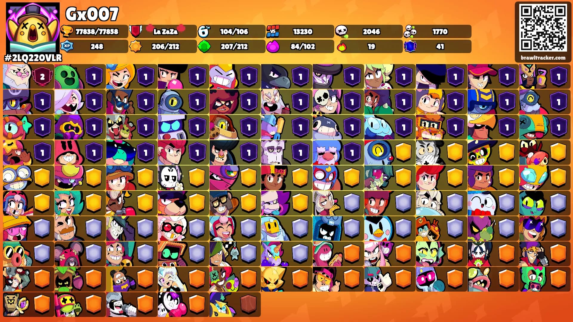 Gx007's Ranks