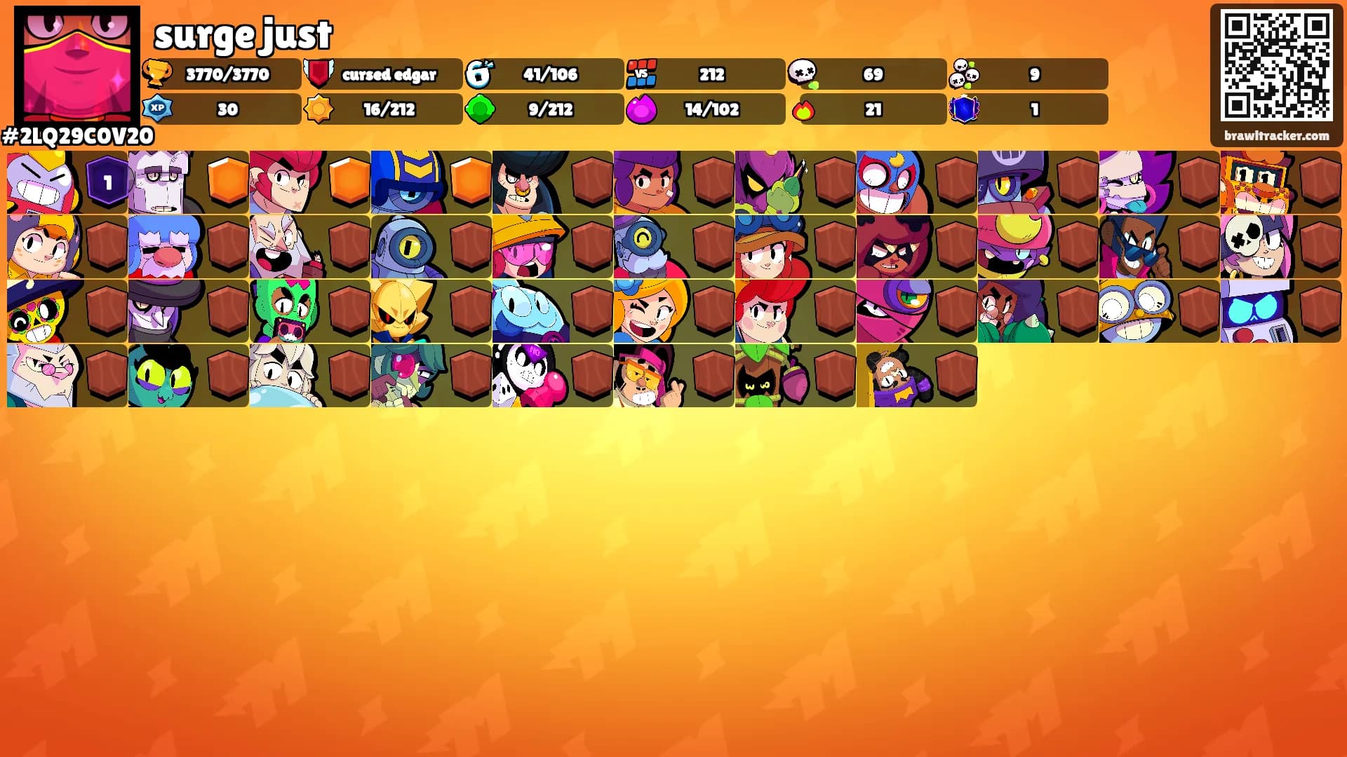 surge just's Ranks