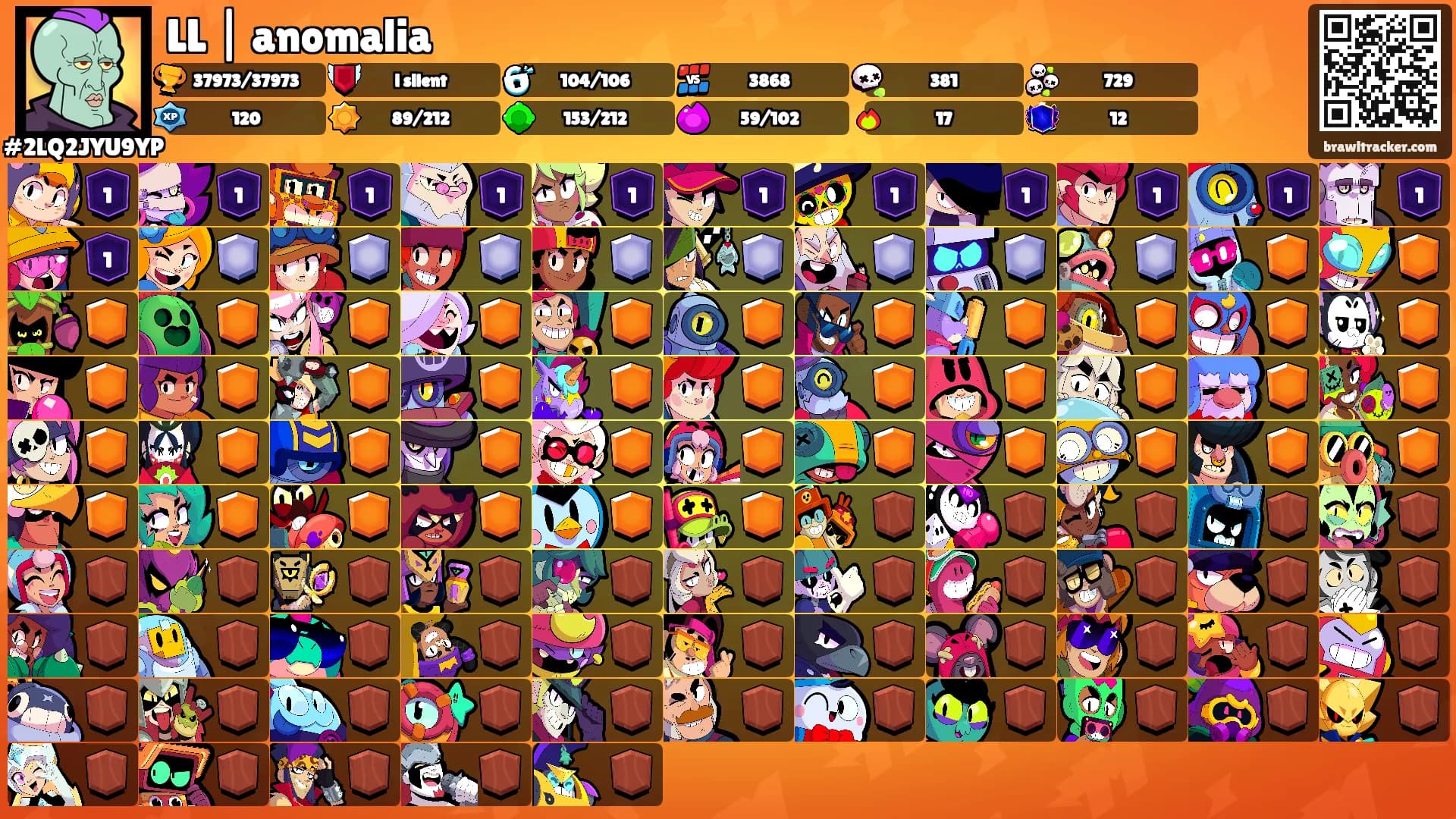 LL | anomalia's Ranks