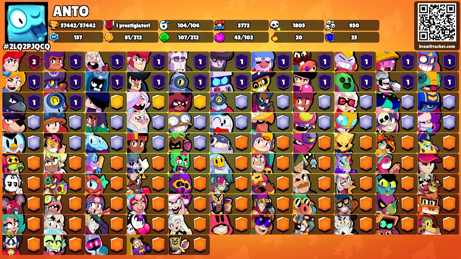 ANTO's Ranks