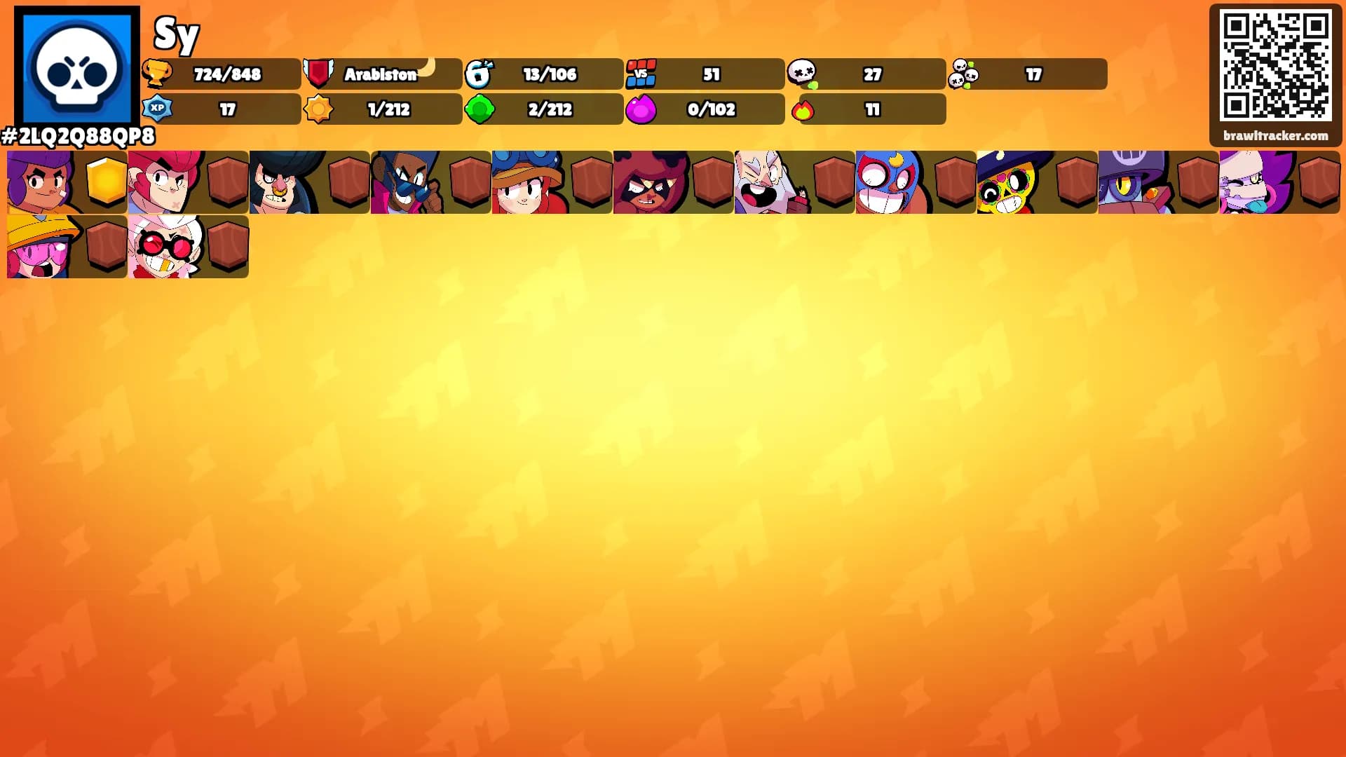 Sy's Ranks