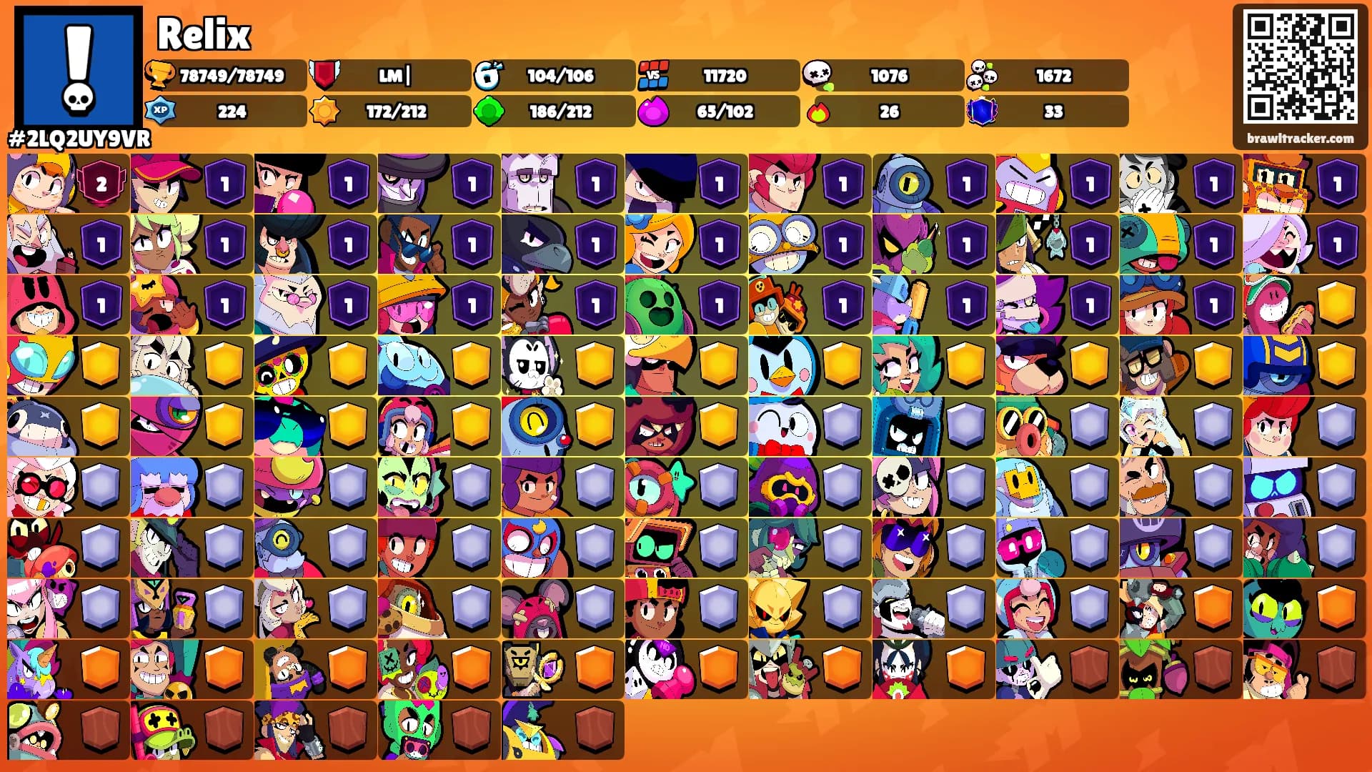 Relix's Ranks