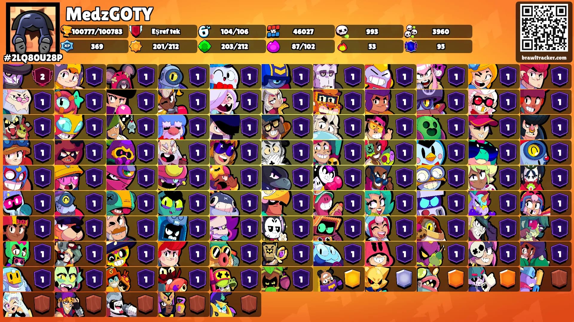 MedzGOTY's Ranks
