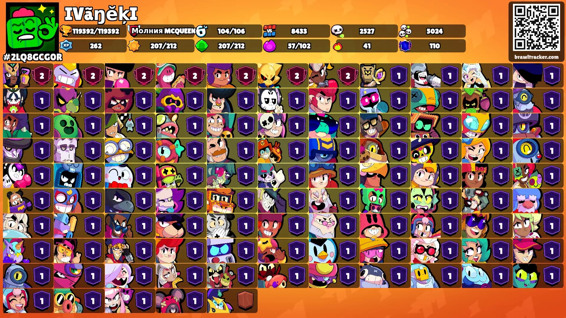 IVãŋĕķI's Ranks